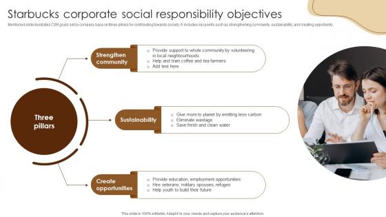 Starbucks Corporate Social Responsibility Coffee Business Company Profile CP SS V
