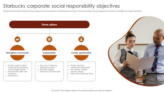 Starbucks Corporate Social Responsibility Objectives Luxury Coffee Brand Company Profile CP SS V
