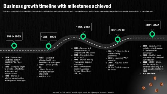 Starbucks Corporation Company Profile Business Growth Timeline With Milestones CP SS