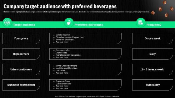 Starbucks Corporation Company Profile Company Target Audience With Preferred Beverages CP SS