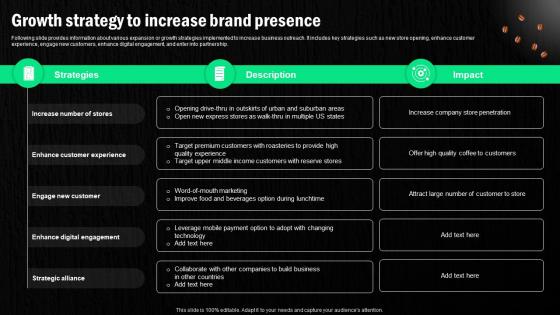 Starbucks Corporation Company Profile Growth Strategy To Increase Brand Presence CP SS