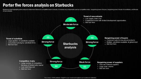 Starbucks Corporation Company Profile Porter Five Forces Analysis On Starbucks CP SS