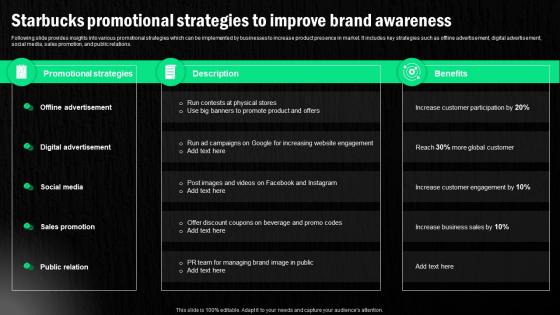Starbucks Corporation Company Profile Starbucks Promotional Strategies To Improve Brand CP SS
