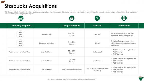Starbucks investor funding elevator starbucks acquisitions ppt slides graphics example