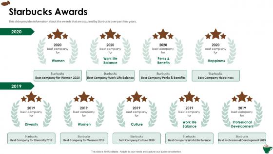 Starbucks investor funding elevator starbucks awards ppt slides graphics pictures