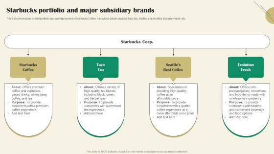 Starbucks Portfolio And Major Starbucks Marketing Strategy A Reference Strategy SS