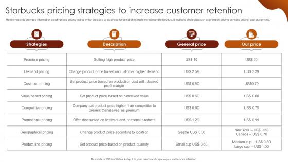 Starbucks Pricing Strategies To Increase Customer Luxury Coffee Brand Company Profile CP SS V