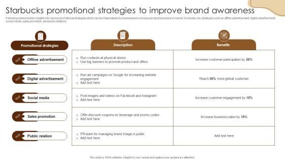 Starbucks Promotional Strategies To Improve Coffee Business Company Profile CP SS V