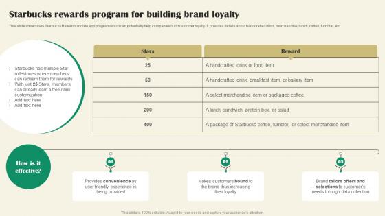 Starbucks Rewards Program For Building Brand Loyalty Starbucks Marketing Strategy SS