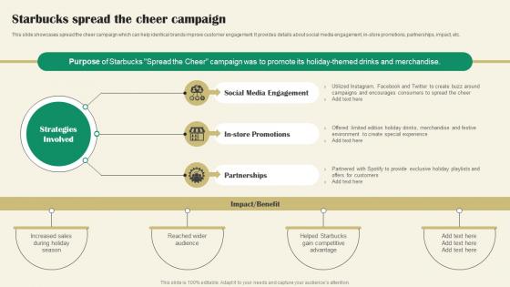 Starbucks Spread The Cheer Campaign Starbucks Marketing Strategy A Reference Strategy SS