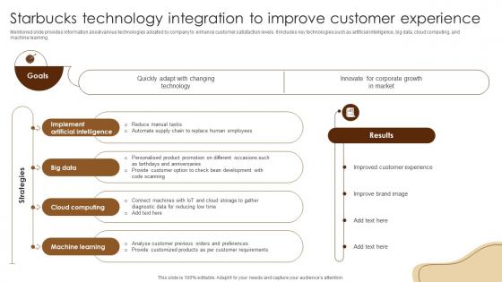 Starbucks Technology Integration To Coffee Business Company Profile CP SS V