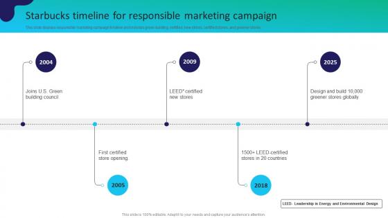 Starbucks Timeline For Responsible Marketing Campaign