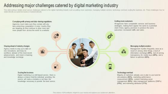 Start A Digital Marketing Agency Addressing Major Challenges Catered By Digital Marketing BP SS