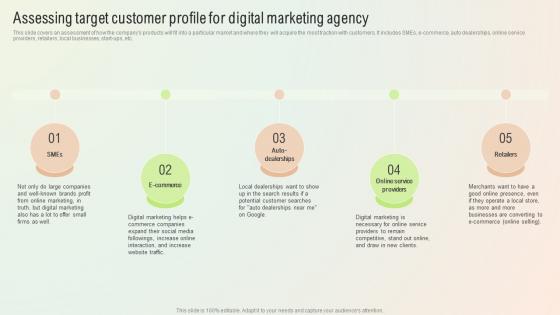 Start A Digital Marketing Agency Assessing Target Customer Profile For Digital Marketing Agency BP SS