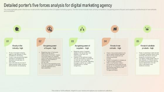 Start A Digital Marketing Agency Detailed Porters Five Forces Analysis For Digital Marketing Agency BP SS