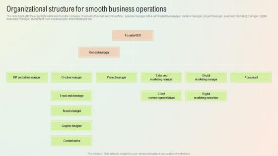 Start A Digital Marketing Agency Organizational Structure For Smooth Business Operations BP SS