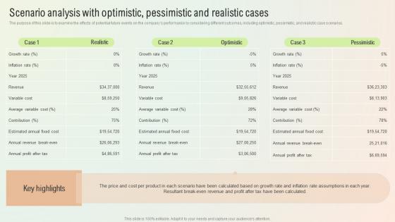 Start A Digital Marketing Agency Scenario Analysis With Optimistic Pessimistic And Realistic Cases BP SS