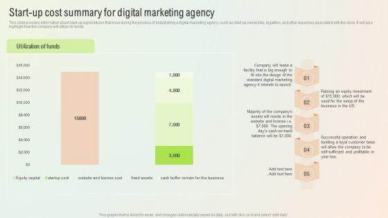 Start A Digital Marketing Agency Start Up Cost Summary For Digital Marketing Agency BP SS