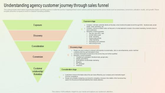 Start A Digital Marketing Agency Understanding Agency Customer Journey Through Sales Funnel BP SS