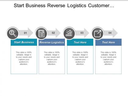 Start business reverse logistics customer relationship management financing cpb