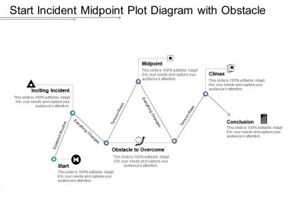 Start incident midpoint plot diagram with obstacle