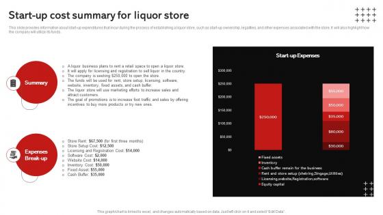 Start Summary For Liquor Store Wine And Spirits Store Business Plan BP SS