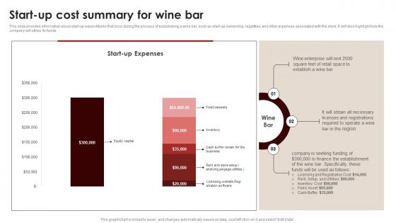 Start Summary For Wine Bar Wine And Dine Bar Business Plan BP SS