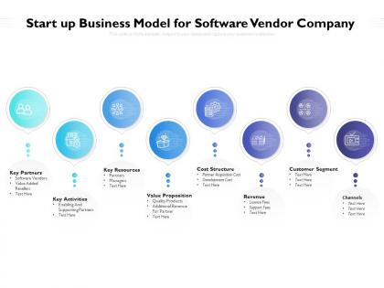 Start up business model for software vendor company