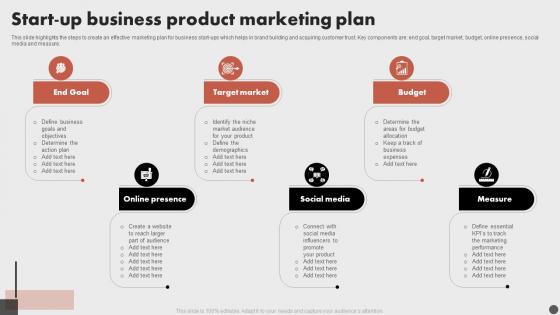 Start Up Business Product Marketing Plan
