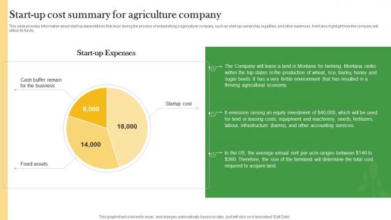 Start Up Cost Summary For Agriculture Company Crop Farming Business Plan BP SS