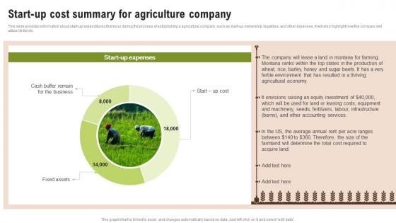 Start Up Cost Summary For Agriculture Company Wheat Farming Business Plan BP SS