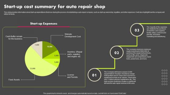 Start Up Cost Summary For Auto Repair Shop Auto Repair Shop Business Plan BP SS