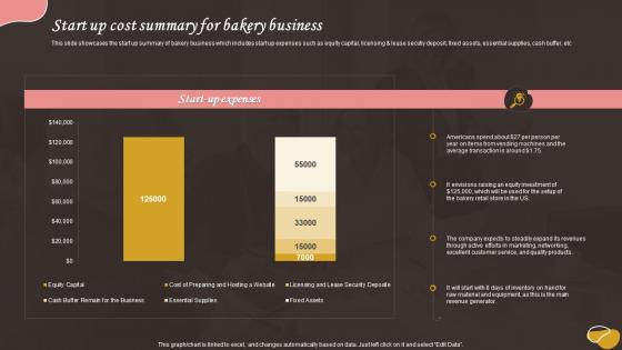 Start Up Cost Summary For Bakery Business Bake House Business Plan BP SS