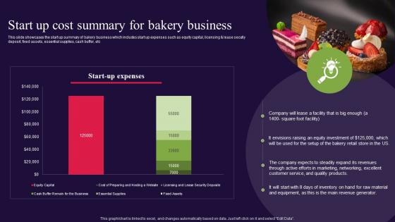 Start Up Cost Summary For Bakery Business Bread Bakery Business Plan BP SS