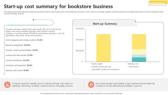 Start Up Cost Summary For Bookselling Business Plan BP SS