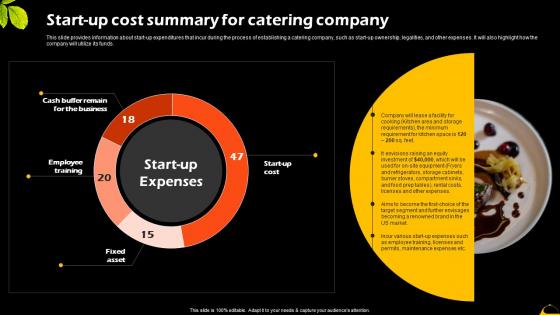 Start Up Cost Summary For Catering Company Catering And Food Service Management BP SS
