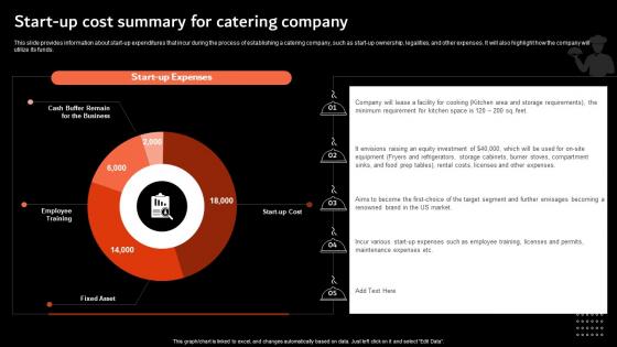 Start Up Cost Summary For Catering Company Catering Services Business Plan BP SS