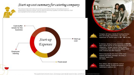 Start Up Cost Summary For Catering Company Food Catering Business Plan BP SS