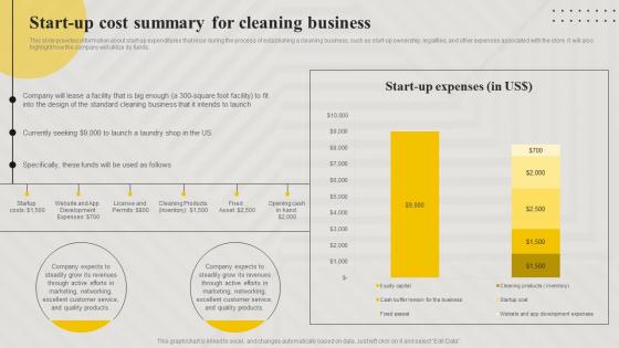 Start Up Cost Summary For Cleaning Business Cleaning Concierge BP SS