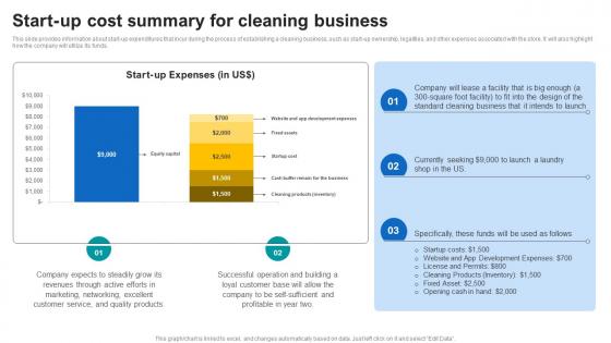 Start Up Cost Summary For Cleaning Business Janitorial Service Business Plan BP SS