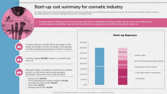 Start Up Cost Summary For Cosmetic Industry Cosmetic Manufacturing Business BP SS