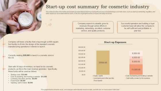 Start Up Cost Summary For Cosmetic Industry Cosmetic Shop Business Plan BP SS