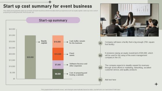Start Up Cost Summary For Event Business Event Coordinator Business Plan BP SS