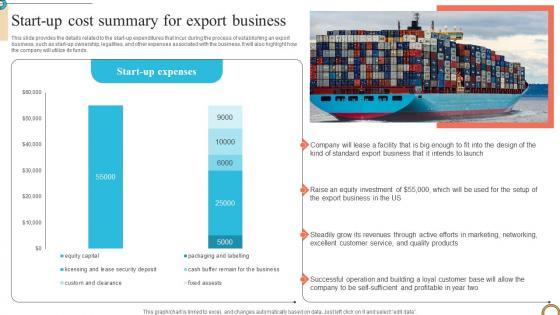 Start Up Cost Summary For Export Business Foreign Trade Business Plan BP SS