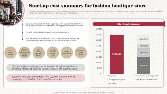 Start Up Cost Summary For Fashion Boutique Store Clothing Boutique Business Plan BP SS