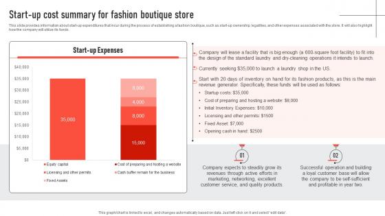 Start Up Cost Summary For Fashion Boutique Store Mens Clothing Boutique BP SS