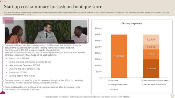 Start Up Cost Summary For Fashion Boutique Store Visual Merchandising Business Plan BP SS