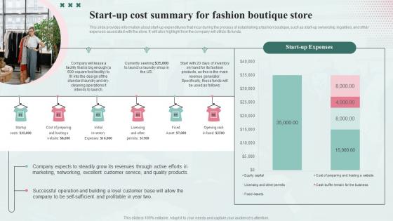 Start Up Cost Summary For Fashion Industry Business Plan BP SS