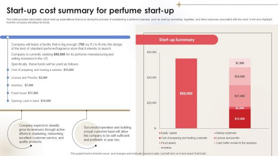 Start Up Cost Summary For Fragrance Business Plan BP SS