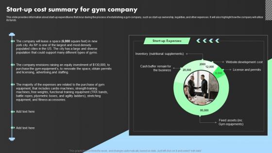 Start Up Cost Summary For Gym Company Crossfit Gym Business Plan BP SS